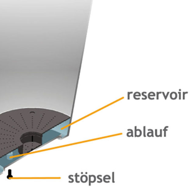 Entwässerungssystem Artstone